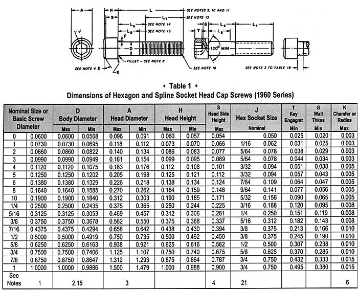 Size Chart of ASTM A320 Bolt 