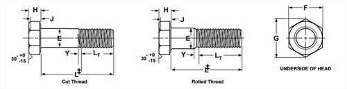 Dimensions of Grade 8.8 Hex Screw 