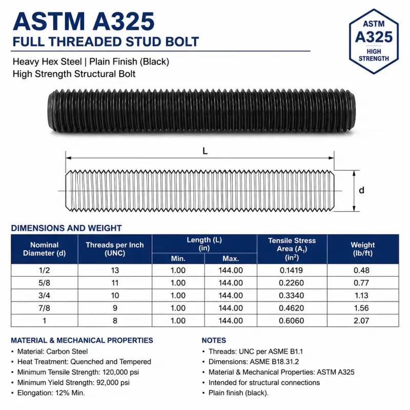 ASTM A325 Full Threaded Stud Bolt