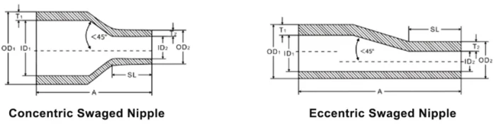 ASME B1611 Concentric Eccentric Swaged Nipple ASME B1611 Concentric Eccentric Swaged Nipple